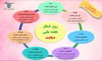 آموزش همگانی دیابت و سلامت روان در هفته دیابت